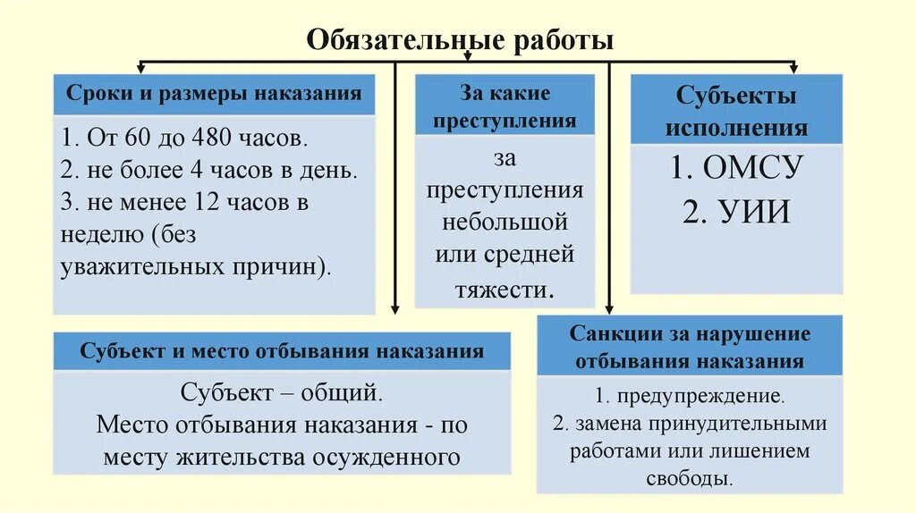 Виды уголовных наказаний. Аилы кголоаный накащаний. Вид ыуголовынх наказанийц. Уеди уголовного наказания. Видами наказаний в ук рф являются