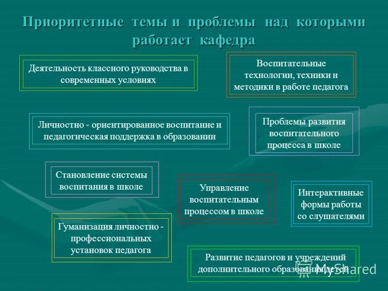 характеристика технологий воспитания. технология воспитания определение. гуманитарные проблемы информационной безопасности. современные воспитательные технологии в школе. проблемы технологий воспитания.