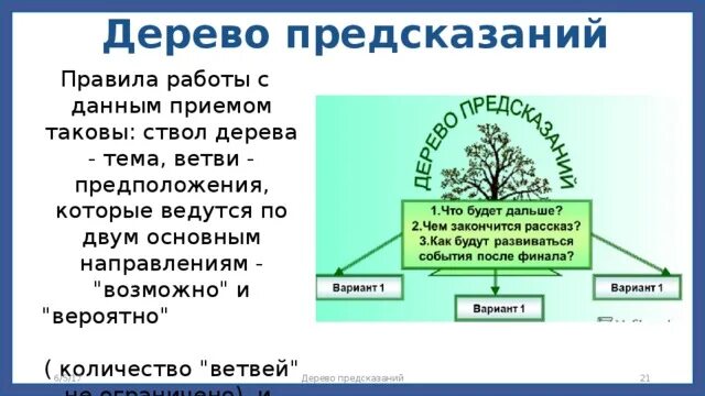 Дерево работ обычно используется для. Дерево предсказаний. дерево предсказаний прием. метод дерево предсказаний.