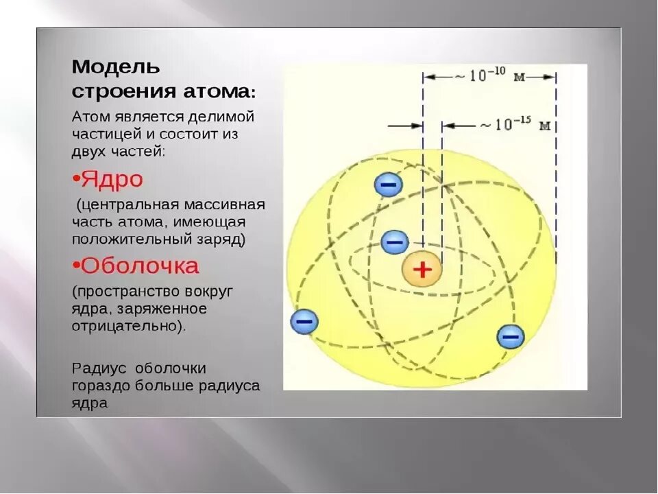 Строение атома. Структура атома. Строение атома физика. Строение атома химия. Строение атомов 8 класс урок