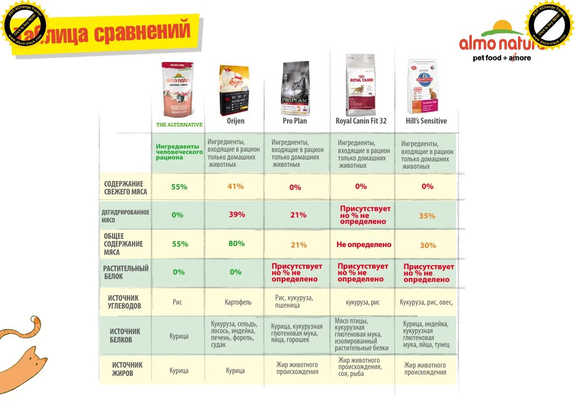 Состав готовых сухих кормов для кошек и собак таблица. Деление кормов для собак по классам. Состав сухих кормов для кошек таблица. Классификация кормов для кошек таблица.