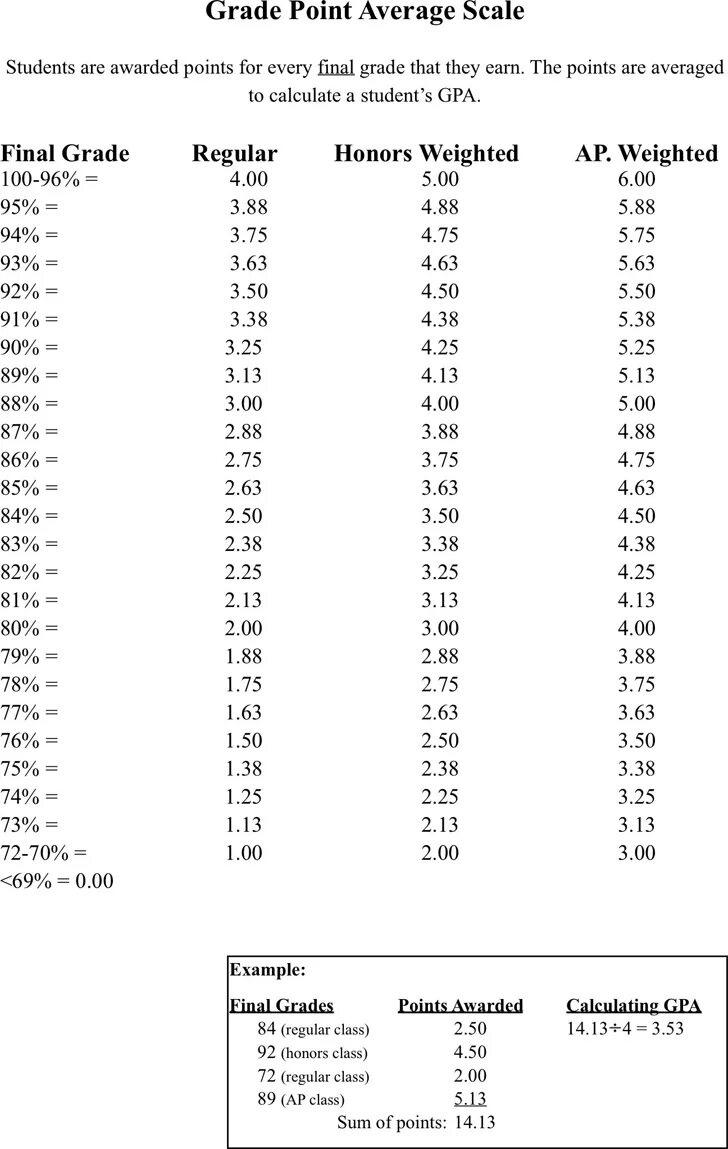 Gpa это. Таблица gpa. 2.5 gpa. gpa студента что это. gpa в россии.