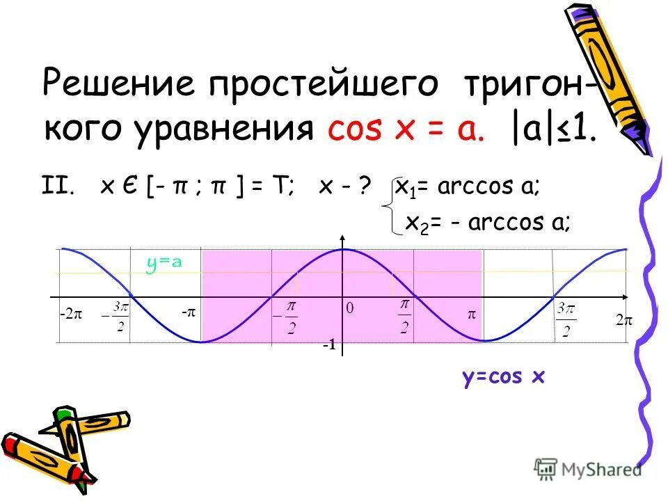 график sinx cosx. решите графически уравнение cosx 2x -п. график функции 2cosx +1. график косинус x. решить графически уравнение cos x x.