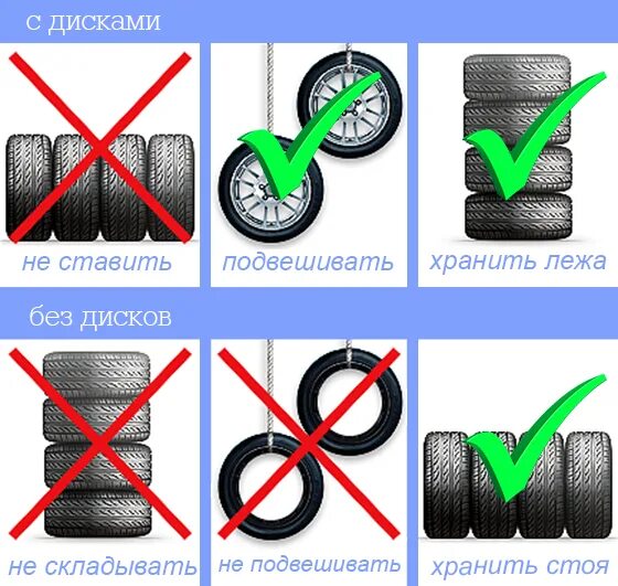 Как хранить шины. Правильное хранение летней резины без дисков. Хранение колес на дисках и без дисков. Хранение шин без дисков лежа. Схема хранения шин без дисков.