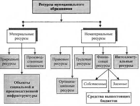 Картинки РОЛЬ РЕСУРСОВ ПРОЕКТА