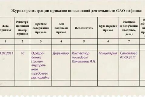 Приказ гузо