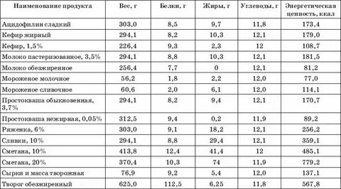 Печенье калории на 100