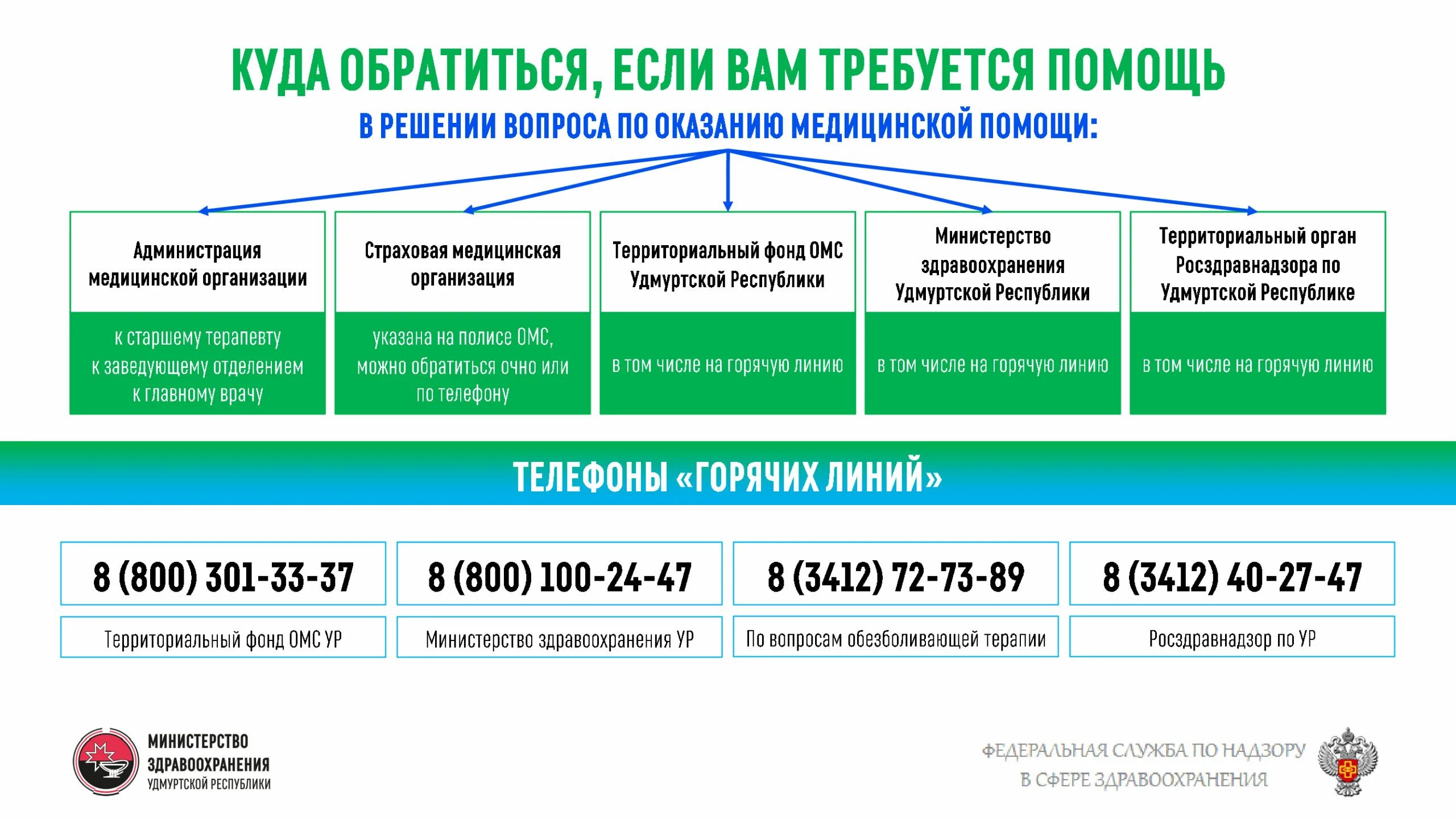 Медицинский портал удмуртской