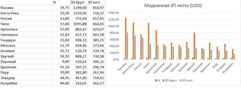 Медианная зарплата в санкт петербурге