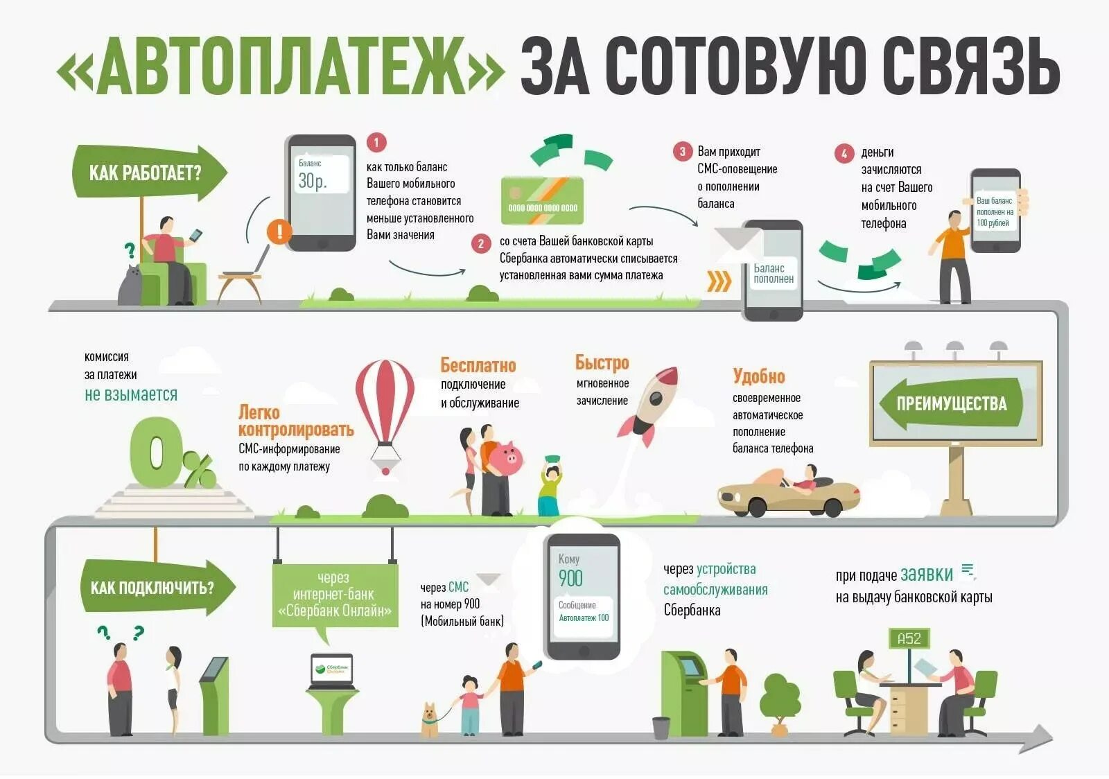 Как получить через мобильный