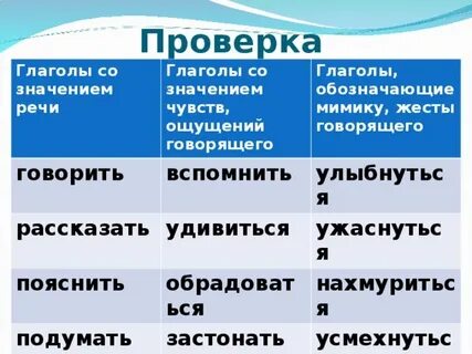 Подберите слова глаголы которые передают движения героев