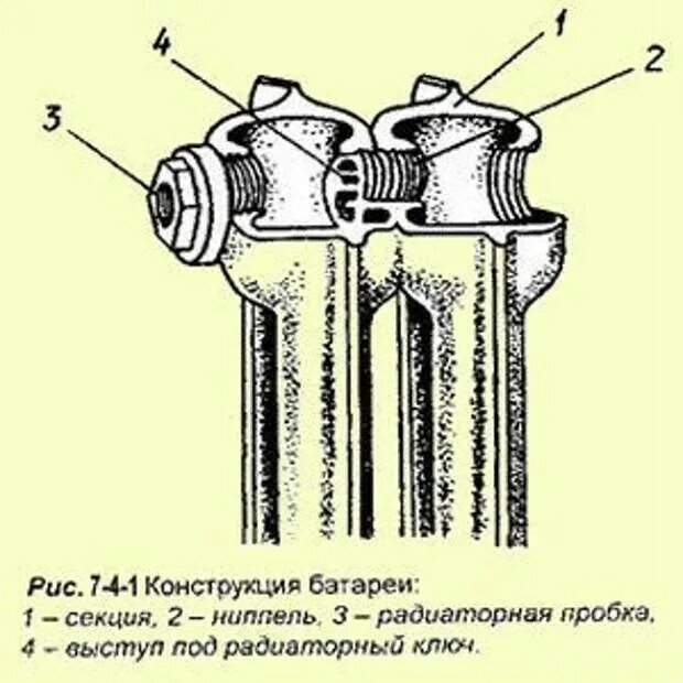 Как просто разобрать чугунную батарею на металлолом? Вы тоже это сможете! Дзен