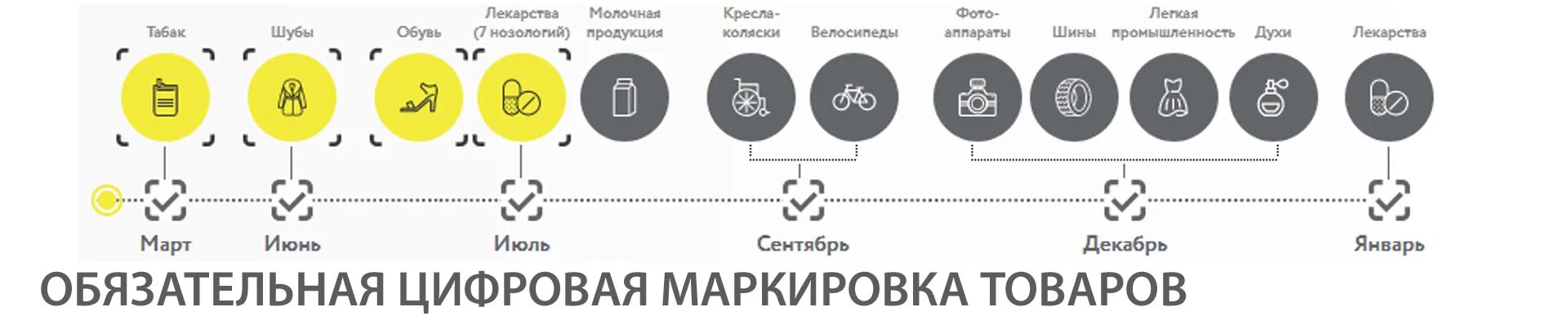 Маркировка остатков честный знак 2024. Система цифровой маркировки честный знак. Маркировка честный знак. Цифровая маркировка товаров. Маркировка продуктов честный знак.