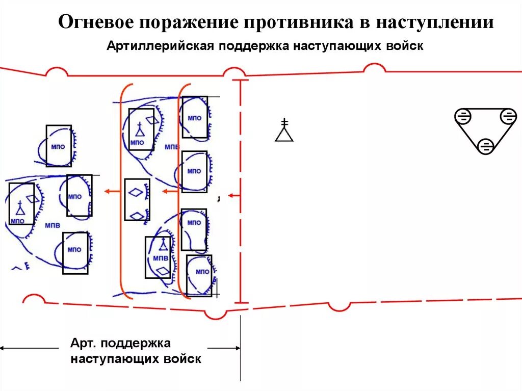 Средства огневого поражения. Схема огневого поражения противника. Схема огневого поражения противника в наступлении. Структура огневого поражения противника в наступлении. Порядок огневого поражения противника в обороне.