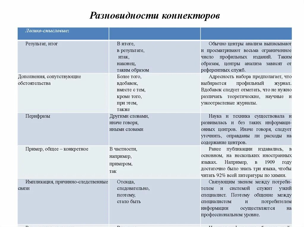 Свертывание текстовой информации. Формы свертывания информации. формы свёртывания текстовой информации. методы свертывания информации. текстовые формы свертывания информации.