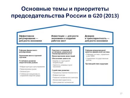 Группа 20 цель