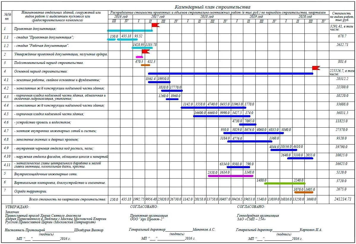 Календарный график многоэтажного жилого дома. Календарный план производства работ строительство жилого дома. Календарный план график строительства. Календарный график строительства жилого дома пример.