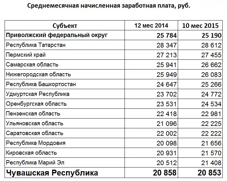 Оклад меньше заработной платы