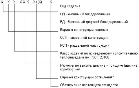 Оп в1