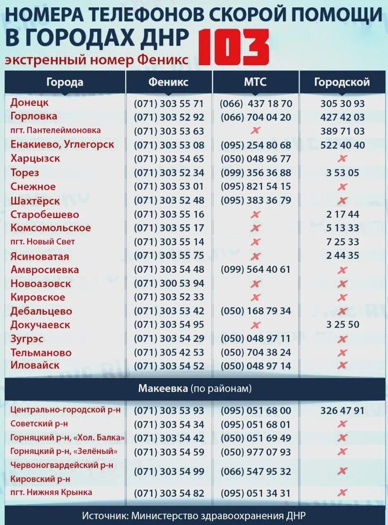 Номер скорой ДНР. Номер телефона скорой. Номер скорой помощи в ДНР.