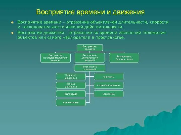 Восприятие движения и времени. Механизмы восприятия движения. Восприятие последовательности времени. Восприятие пространства времени и движения. Восприятие москвы