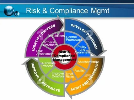 Information audit