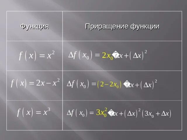 Нахождение приращения функции