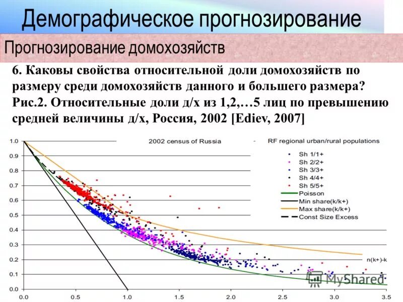 социально демографический прогноз. этапы демографического прогнозирования. демографический прогноз. прогнозные сценарии демографического развития. социально демографический прогноз.
