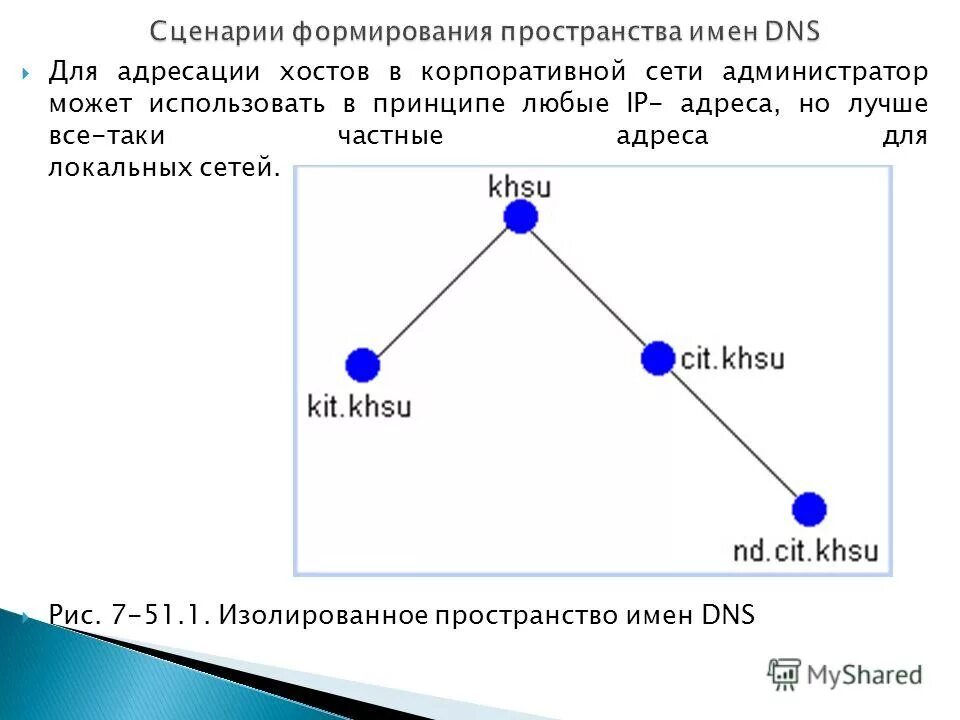 Поставщик зарегистрирован в пространстве имен. Поставщик зарегистрирован в пространстве имен. Поставщик зарегистрирован в пространстве имен. Поставщик зарегистрирован в пространстве имен. Проектирование пространств имен dns в среде ad ds.
