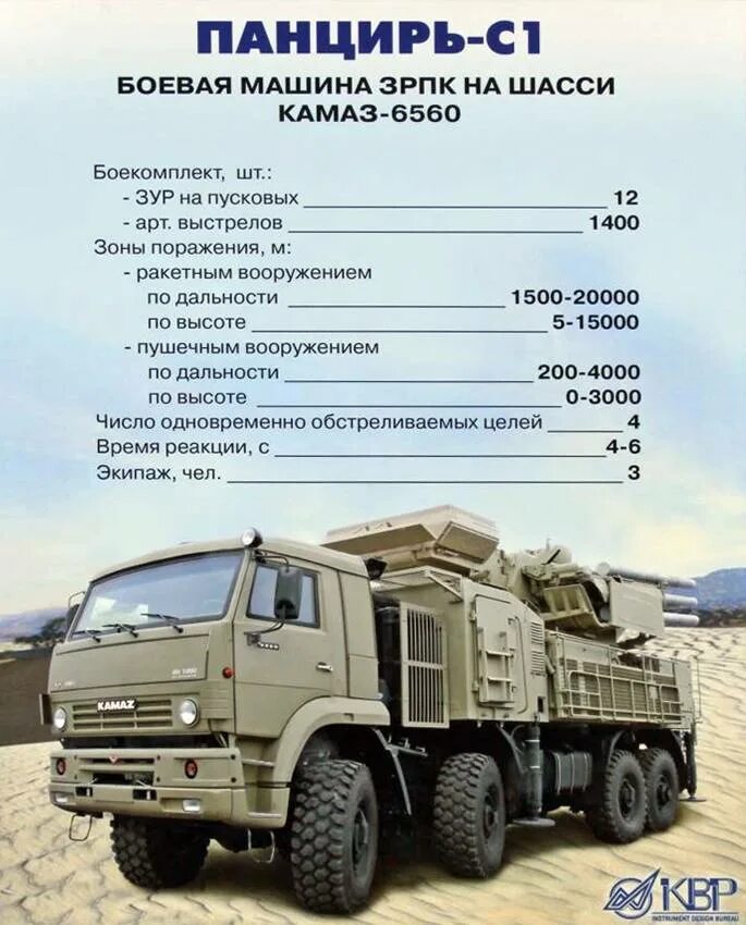 Панцирь с1 состав комплекса. Зрпк панцирь-с1 характеристики. Панцирь-с1 зенитная. Ттх панцирь с1. Зрк панцирь-1с характеристики.