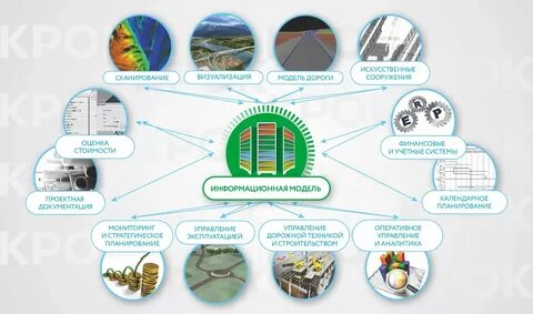 Основным языком информационного моделирования является