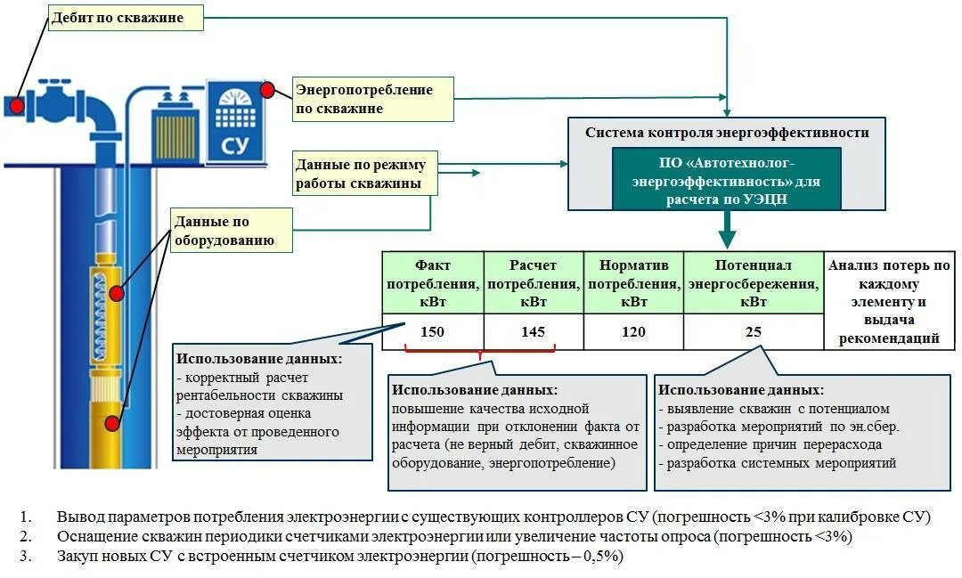 Система повышения энергоэффективности. Система контроля энергоэффективности. Систем энергосбережения на предприятиях. Энергосбережение промышленных предприятий. Повышение энергоэффективности производства.