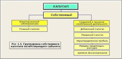 Собственных средств капитала кредитных организаций