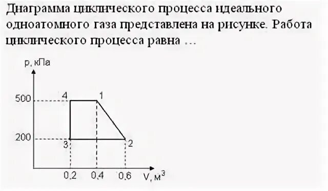 Диаграмма циклического процесса идеального одноатомного. Диаграмма циклического процесса идеального одноатомного