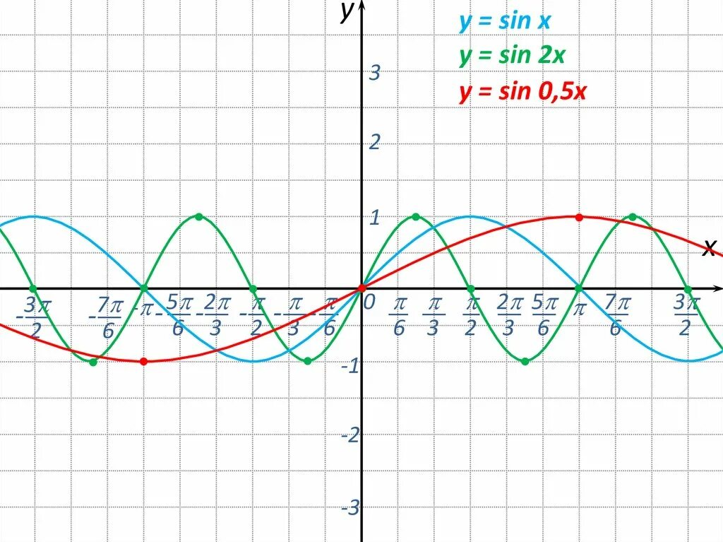 График y x0 5 Функция y 5x 4 график