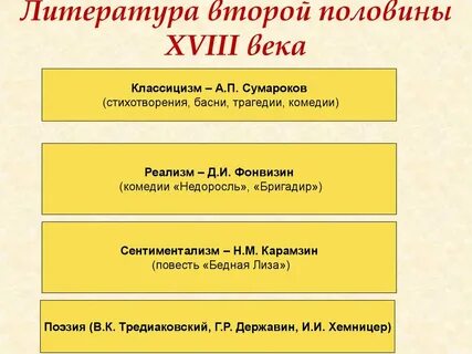 Литературные направления русской литературы 18 века