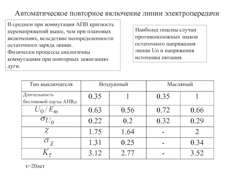 Большое количество личного состава вследствие перенапряжений. Расчетная кратность внутренних перенапряжений. кратность перенапряжения формула. кратность коммутационных перенапряжений. таблица кратности внутренних перенапряжений.