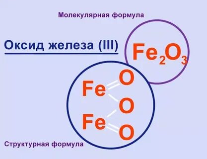 Хим формула железа