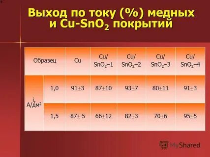 Работа выхода меди