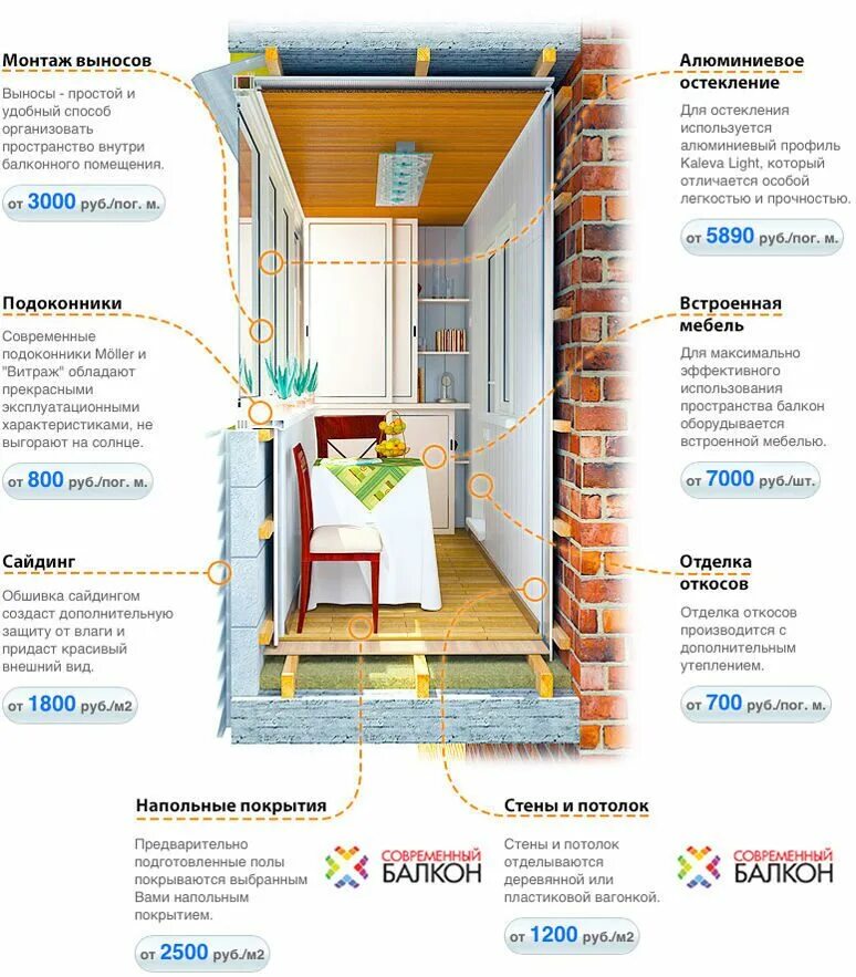 Схема отделки балкона. Утепление потолка балкона схема. Варианты утепления балкона. Схема утепления балкона пеноплексом. Утепление стен балкона изнутри пеноплексом.