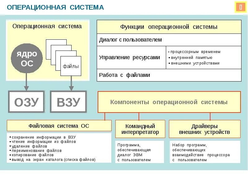 Диалог с пользователем обеспечивает