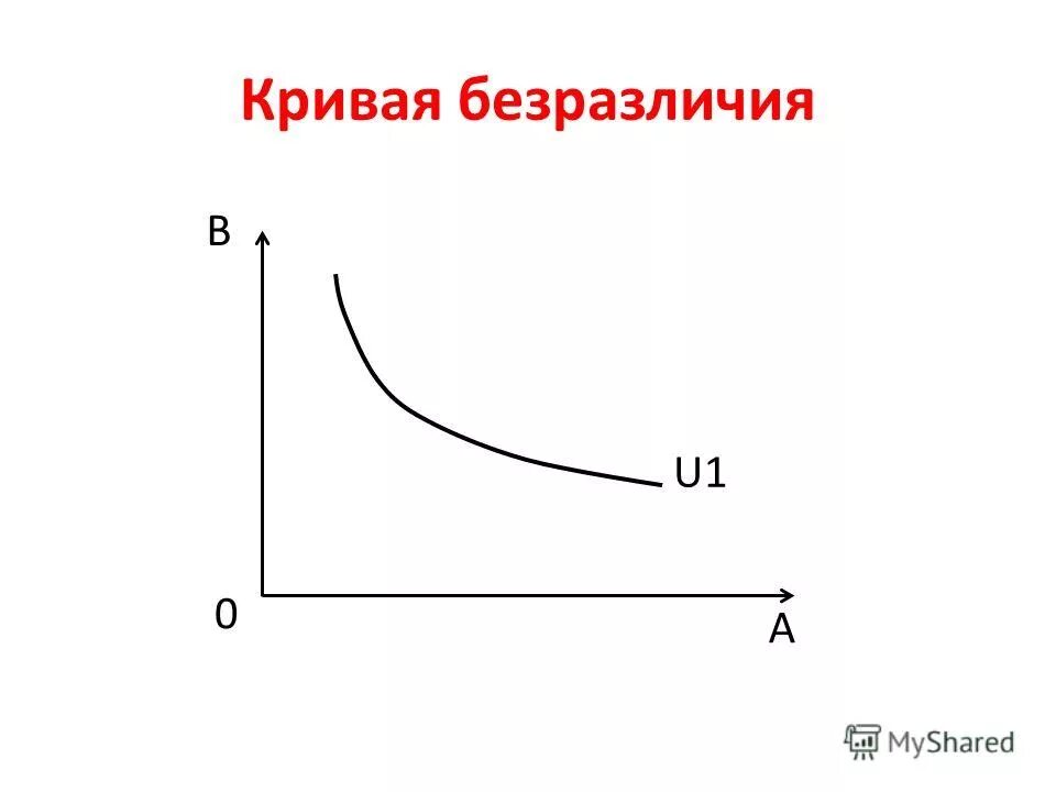 Как выглядит кривая безразличия. Кривая безразличия. график кривой безразличия. графики кривых безразличия. график кривой безразличия для производителя..
