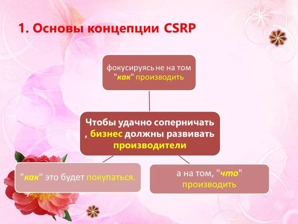 Customer synchronized resource planning. Концепция csrp. csrp система схема. стандарт csrp. csrp (customer synchronized resource planning).