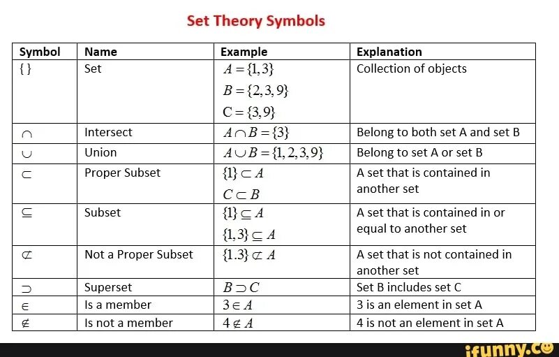 Member answers. Set пример. Set in примеры. Set Theory. Set Math.