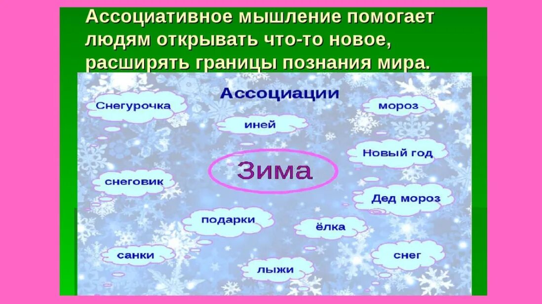 Ассоциативно развит. Ассоциативное мышление. Развитие ассоциативного мышления. Ассоциативное мышление пример. Как развить ассоциативное мышление.