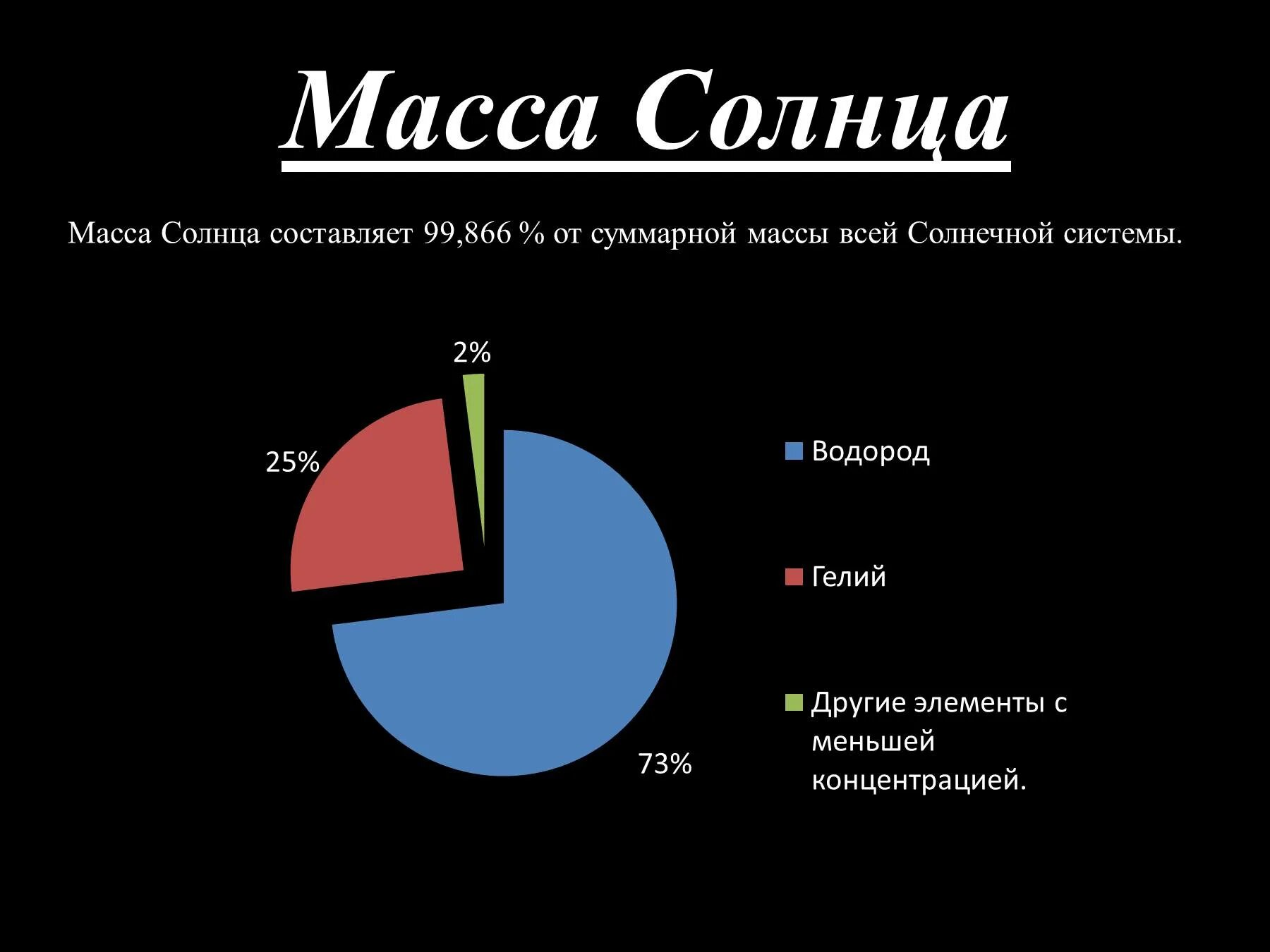 Элементы входящие в состав солнца. Диаграмма хим состава солнца. состав солнца. хим состав солнца. каков химический состав солнца.