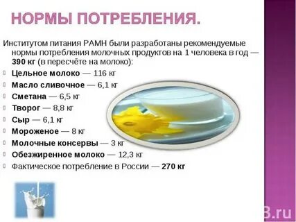 Институт потребления