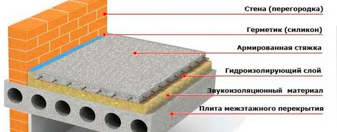 Технофлор стандарт 1200х600х30мм. Утеплитель Технофлор стандарт. ТЕХНОНИКОЛЬ Технофлор стандарт 1200х600х30 мм. Конструкция плавающего пола.