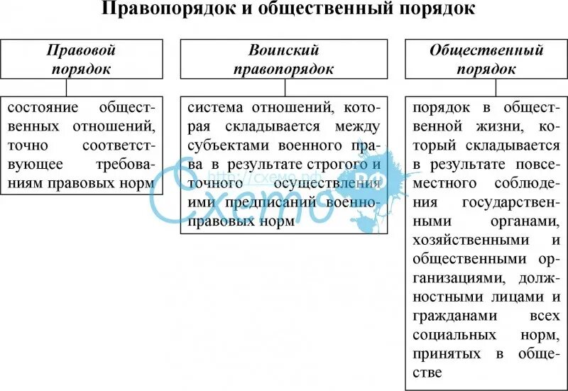 Различий порядок. Различия правопорядка и общественного порядка. Понятие общественного порядка. Общественный порядок и правопорядок таблица. Соотношение правопорядка и общественного порядка.