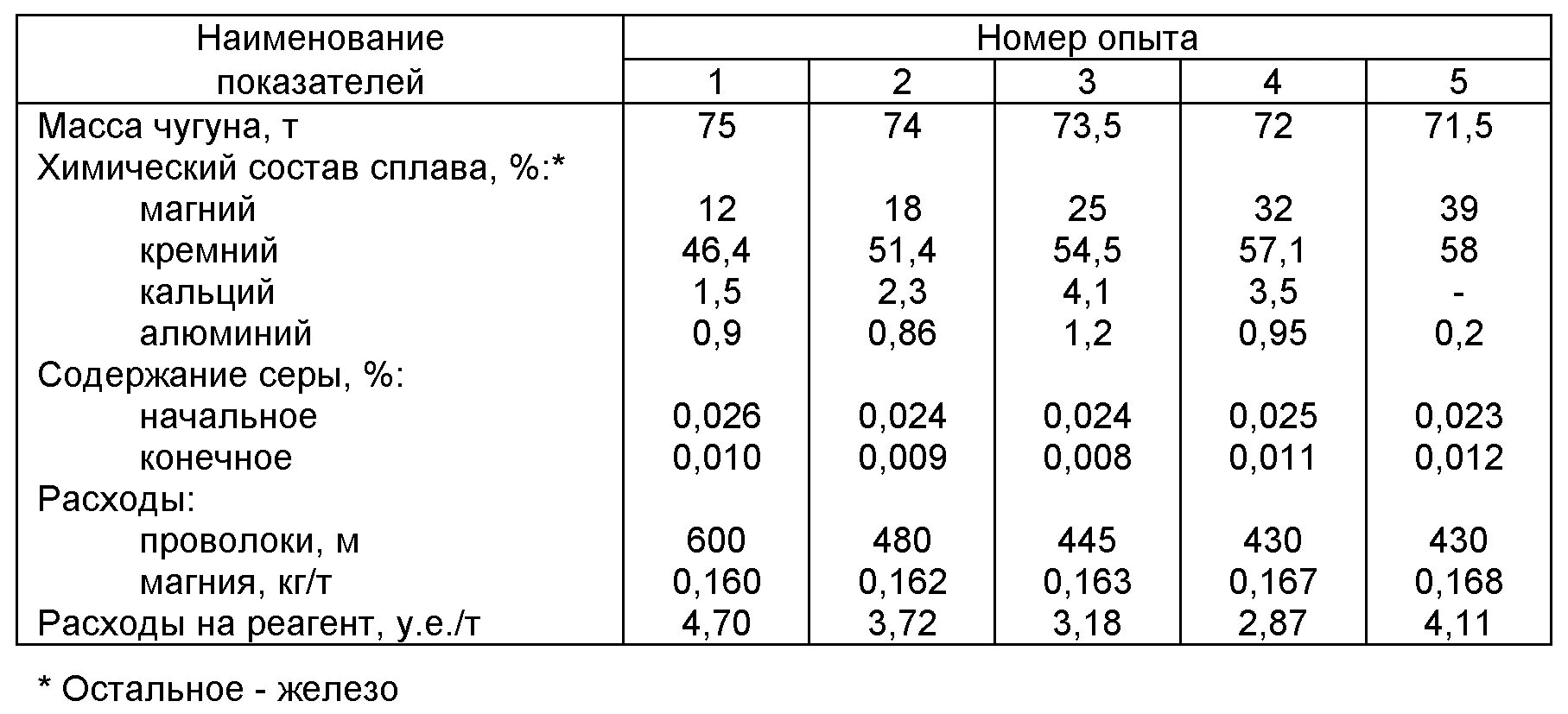 Масса железа по объему. Плотность металлов кг/м3 чугун. Плотность металла кг/м3 сталь. Удельная масса стали кг/м3. Объемный вес чугуна кг/м3.